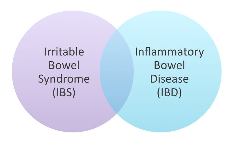 Båda förhållandena, Crohns sjukdom, fortfarande orsaka, IBS-liknande symtom