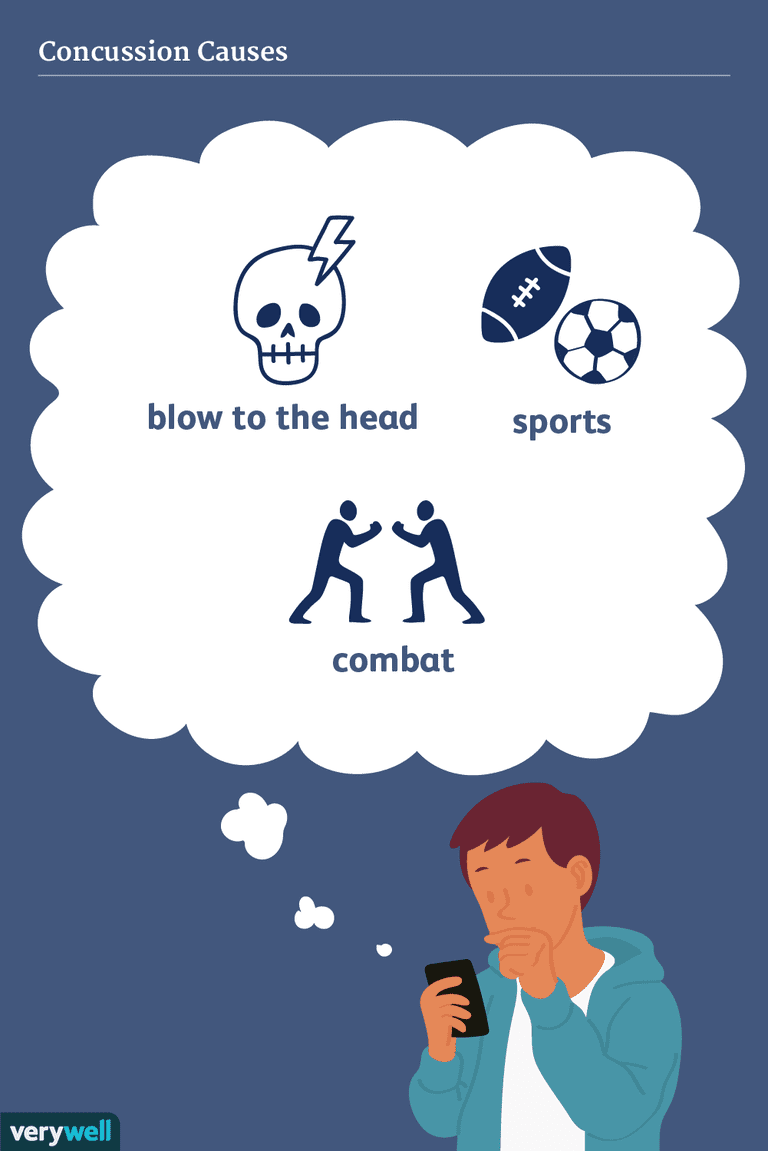 orsakar hjärnskakning, slag huvudet, orsaka hjärnskakning, sportrelaterade hjärnskakningar, eller inte
