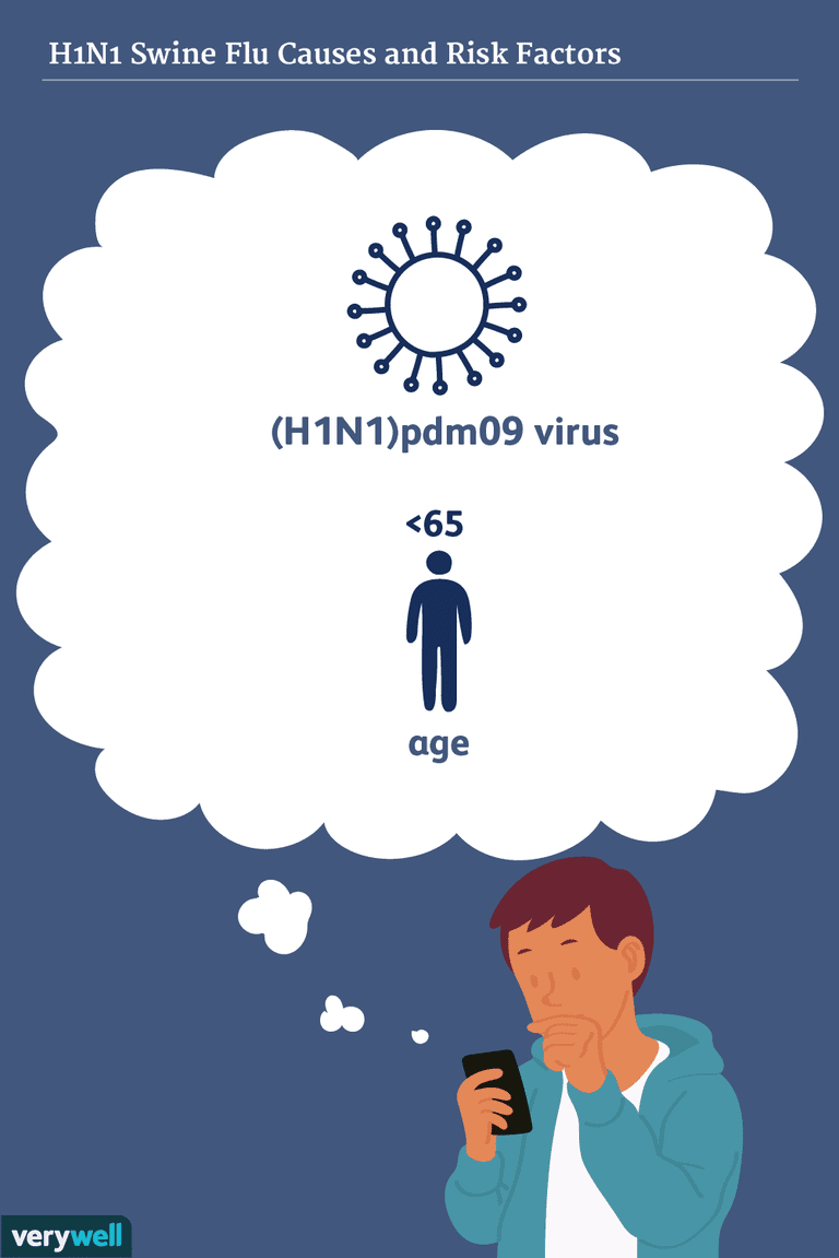 orsakar sjukdom, H1N1 svininfluensa, specifik stam, specifik stam influensaviruset, stam influensaviruset
