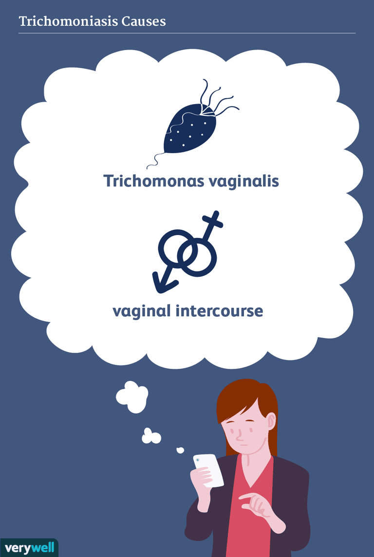 dessa platser, sexuellt överförbara, Trichomonas vaginalis