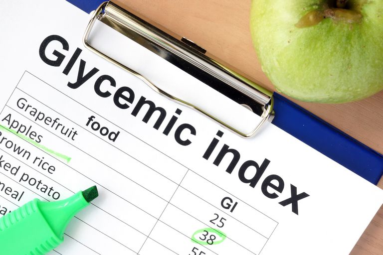 glykemiska indexet, glykemiskt index, annat anges, Bran Buds, Cream Wheat, denna anledning