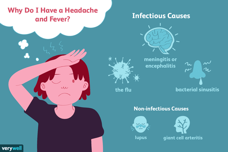 huvudvärk feber, feber huvudvärk, kommer person, orsaka huvudvärk, åskväv huvudvärk, centrala nervsystemet