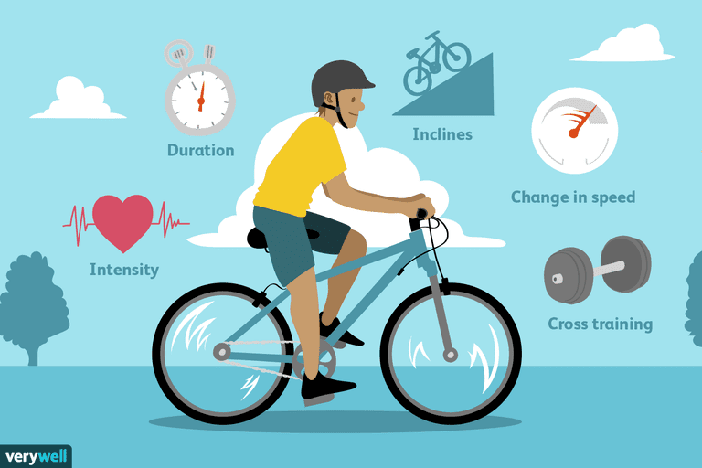 bästa cykeln, annat sätt, bästa cykeln viktminskning, bränna kalorier, cykeln viktminskning