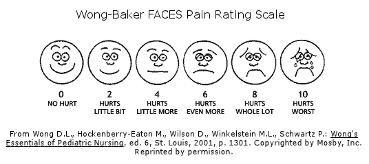 Pain Scale, Assessment Tool, Baker Faces, Baker Faces Smärtskala, CRIES Pain, CRIES Pain Scale