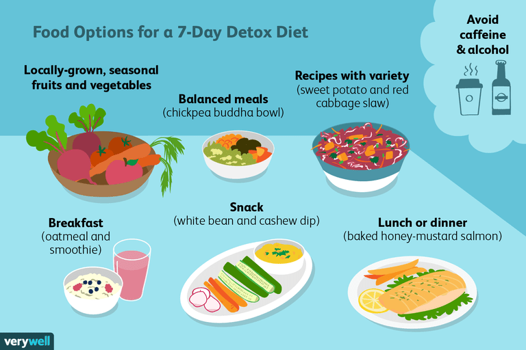 detox diet, dagars detox, dagars detox diet, 7-dagars detox