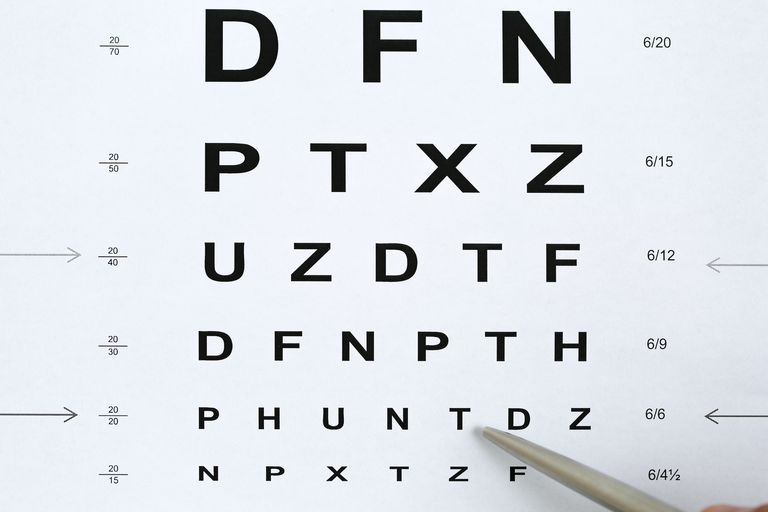 Snellen ögonkart, bokstäver varje, kommer vision, kommer vision uttryckas, kunde läsa, läsa meter
