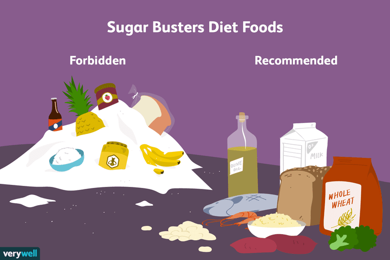 Sugar Busters, tillsatt socker, mättat fett, tillsats socker