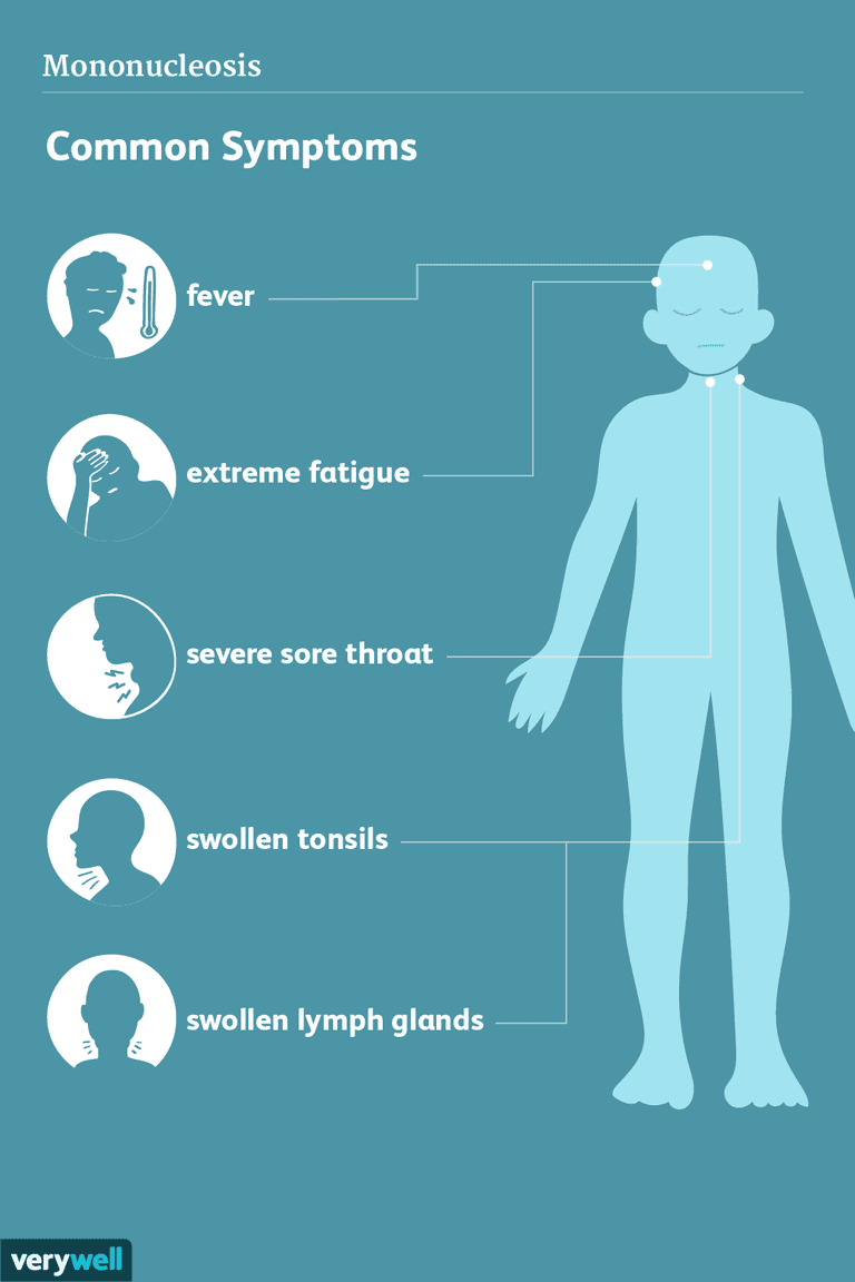 äldre vuxna, andra sjukdomar, halsen eller, milda symptom